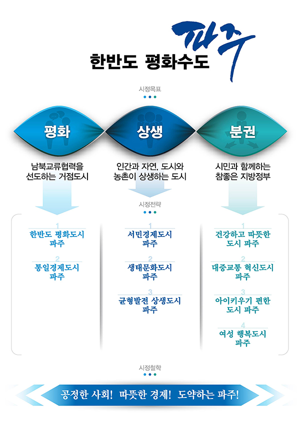 파주시 비전